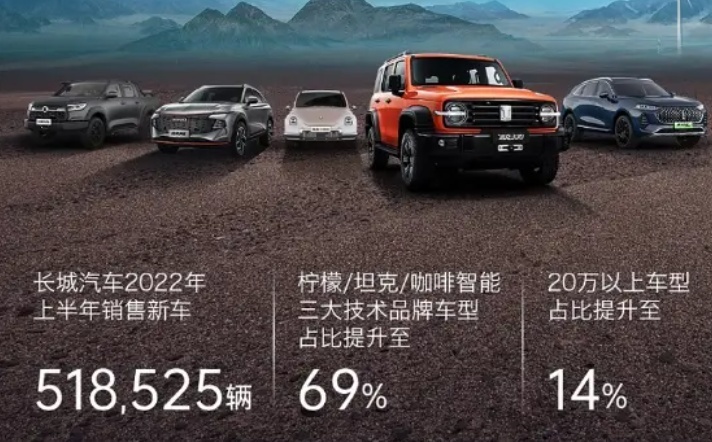 比亚迪、长安、长城、北汽蓝谷上半年利润和销量盘点，谁是赢家？
