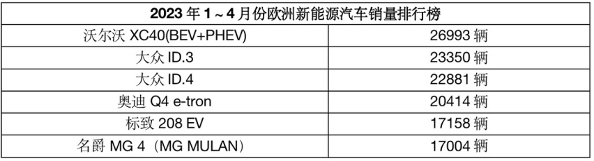 国内拉胯，国外起飞，这些车就不该在中国销售？