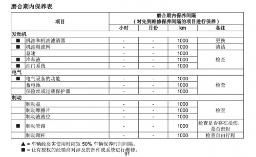 新手提车春风450MT，应该注意什么？