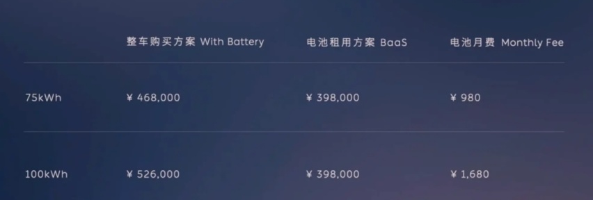 中大型SUV蔚来ES7上市，39.8万起售，这配置X5都得绕着走