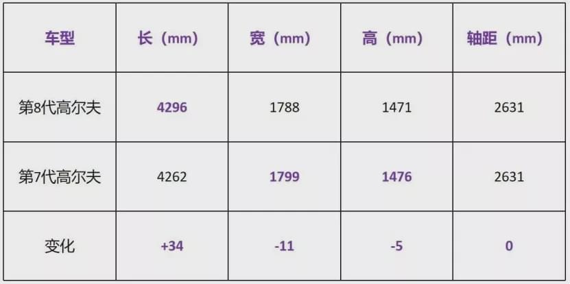 对比思域，13万起售的高尔夫8还值得买吗？