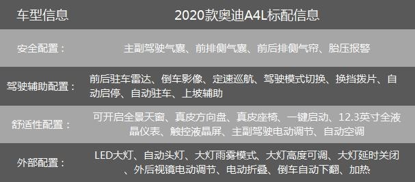 等等党又赢了，奥迪A4L优惠5万以上，哪款车型最值得购买？