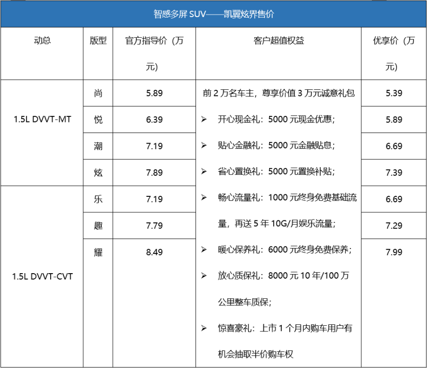 为“后浪”而生 凯翼炫界青春上市