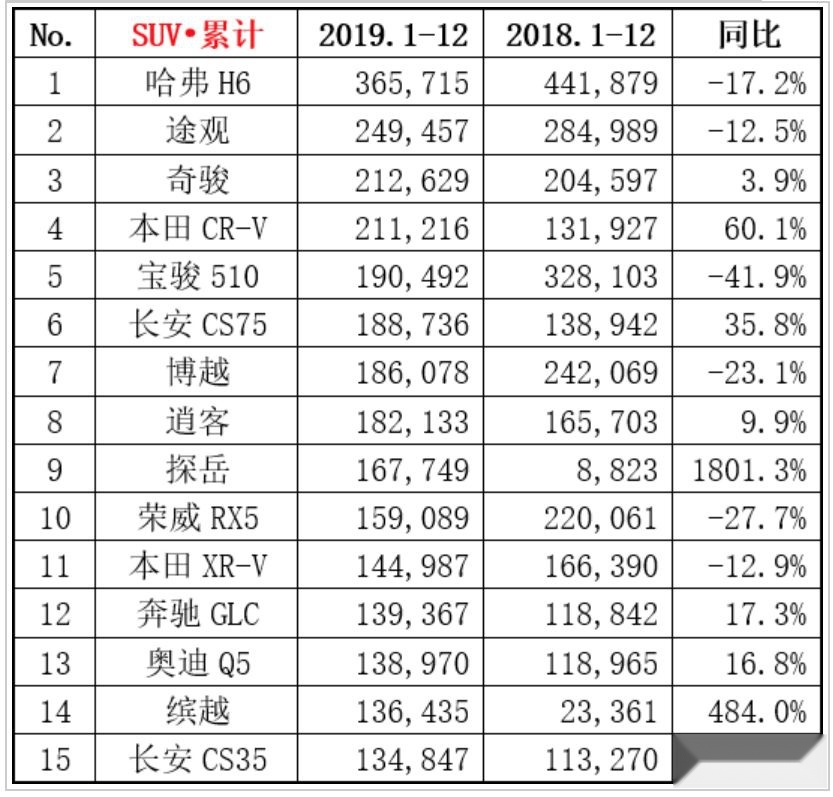 从车企到车型，日系车在2019年还真是赢的彻底