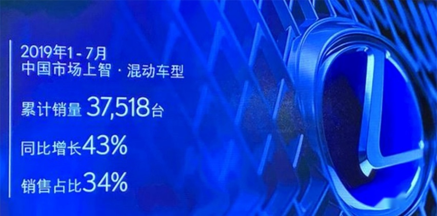 前7月销量近11万，ES月均卖出9千台，雷克萨斯表现抢眼
