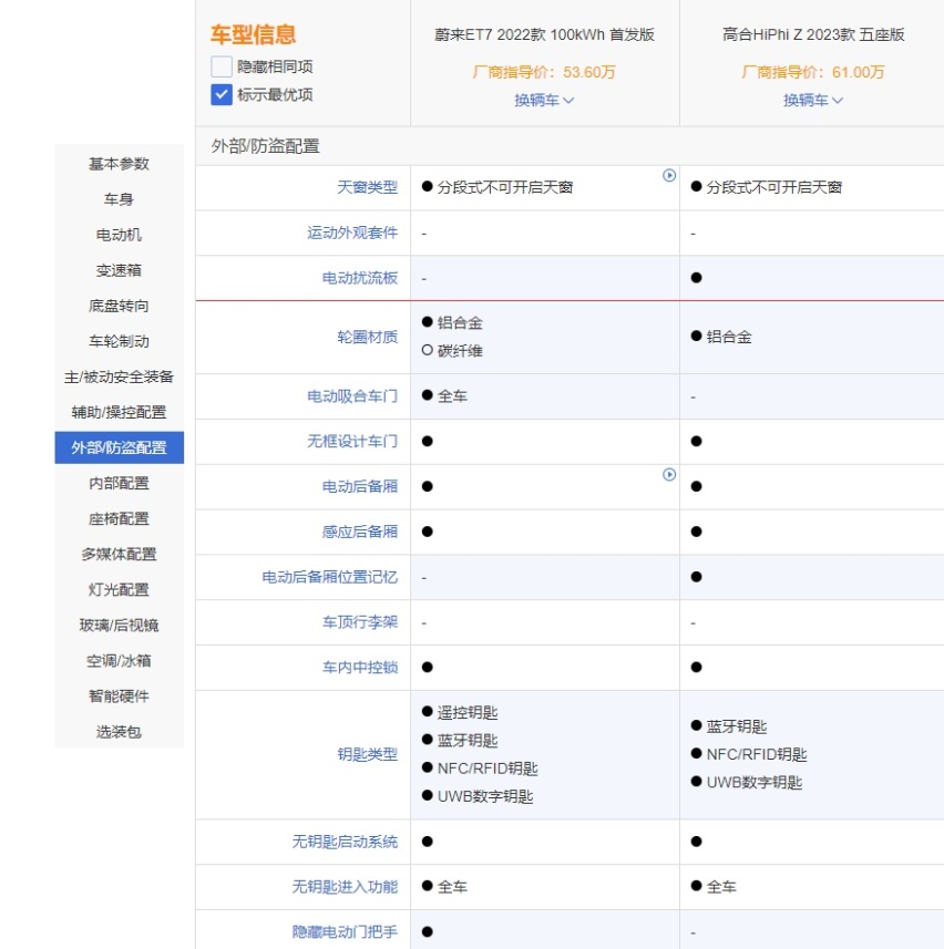 新势力之间的直接碰撞，蔚来ET7和高合HiPhi Z谁值得选？