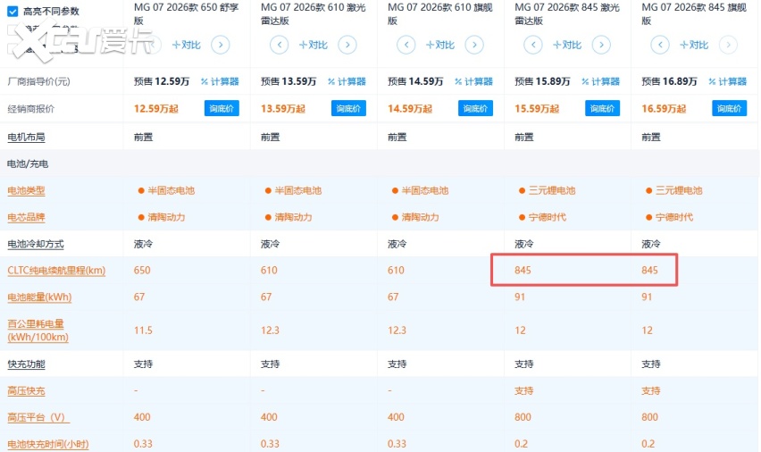 不仅有激光雷达，MG07还配800V高压，12.59万起太顶了