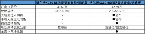 新款沃尔沃XC60是否值得买？安全之外，还有更多亮点