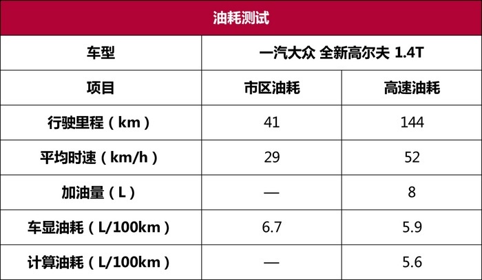 全新高尔夫性能测试：数字化表象，复古化内核