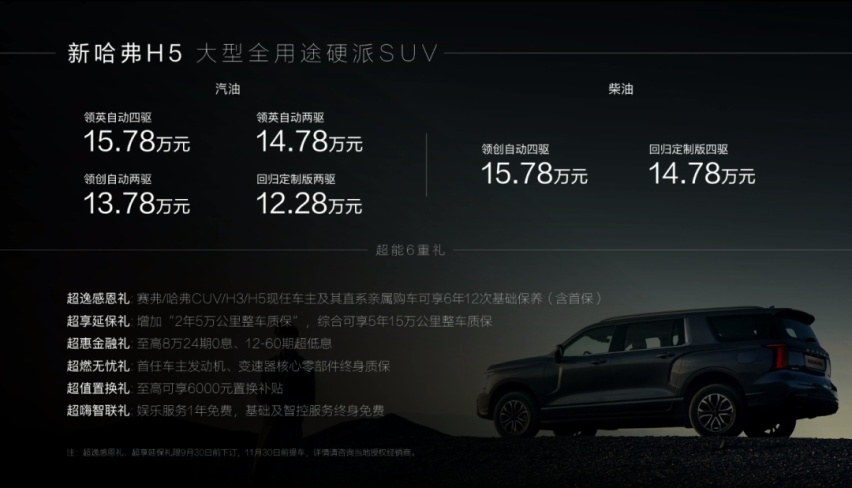 12.28万元起，配非承载底盘，全新哈弗H5这一次要火？