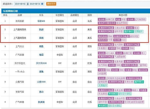 上汽“爸爸”很恼火 销量不好原来是别克“儿子”在捣乱