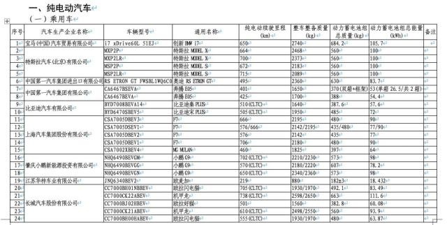 第59批免征购置税车型登场，看看有没有你关注的车