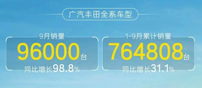 96000台，广汽丰田9月销量出炉，其中凯美瑞月销24185台