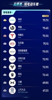 2023中国汽车保值率风云榜发布：燃油车“强者恒强”