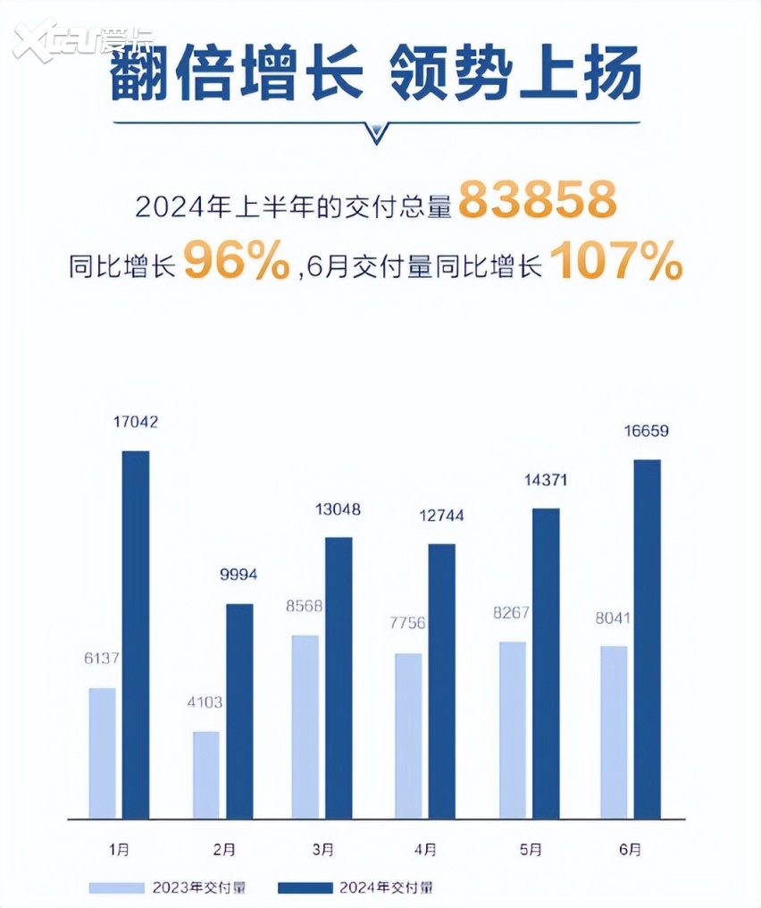 深蓝汽车首款搭载华为乾崑智驾车型 深蓝S07产品力怎么样？