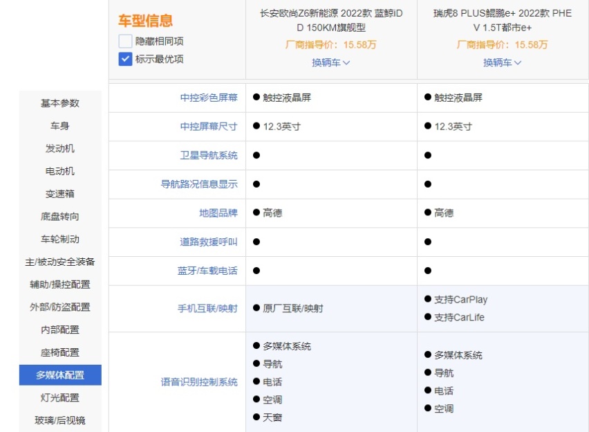 “后浪”之间的对决！欧尚Z6 iDD对比瑞虎8 PLUS鲲鹏e+