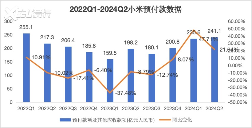 雷军，熬出头了？