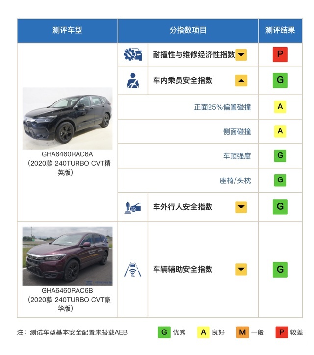 皓影成绩“解密”，中保研初心未改？