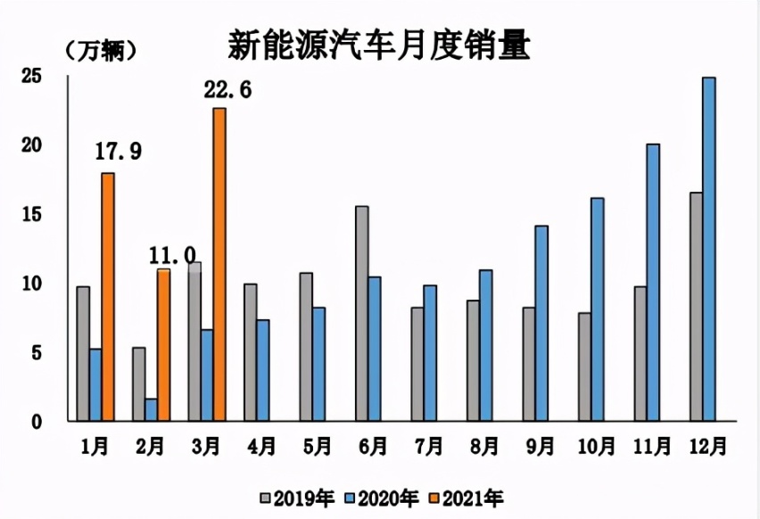 江湖说｜喜忧参半 第一季度汽车销量数据解读