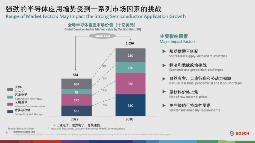 陈玉东：缺芯这个事情算翻篇了