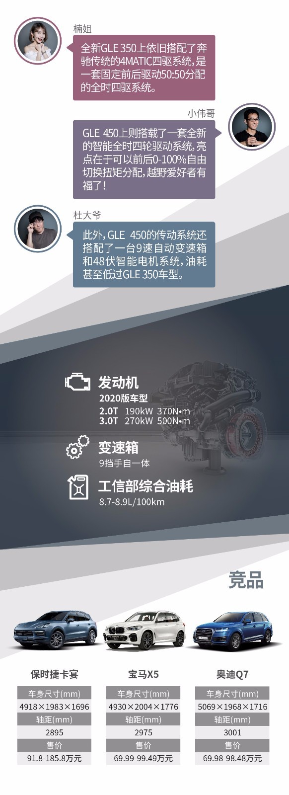一张图看懂奔驰GLE，豪华也要向“年轻”看齐？