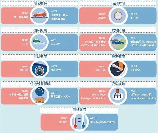 新能源汽车只看续航？那还不如搭地铁划算