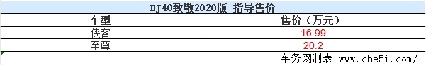 北京越野“BJ40 致敬2020版”上市 售16.99-20