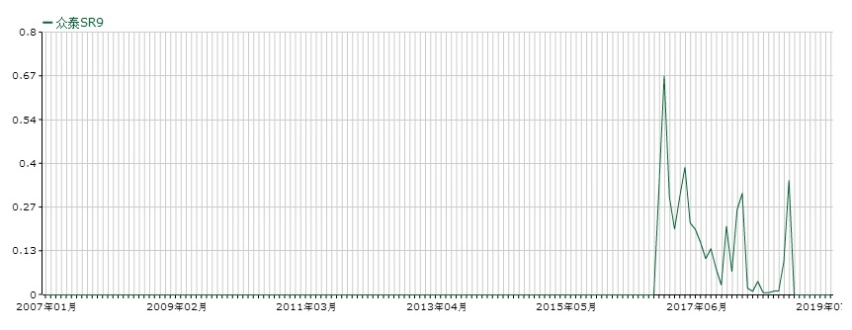 从加价5万抢破头，到优惠10多万没人要，这些车太南了