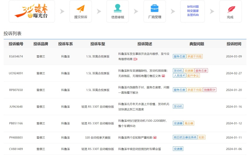 2月售2810台，销量下滑近7成，科鲁泽为啥下滑严重？