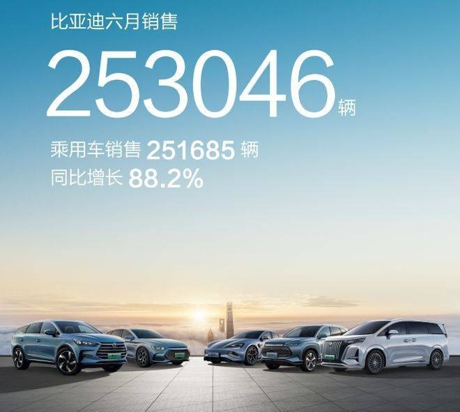 2023全球创新公司TOP20公布 中国比亚迪入榜前十|晓车记