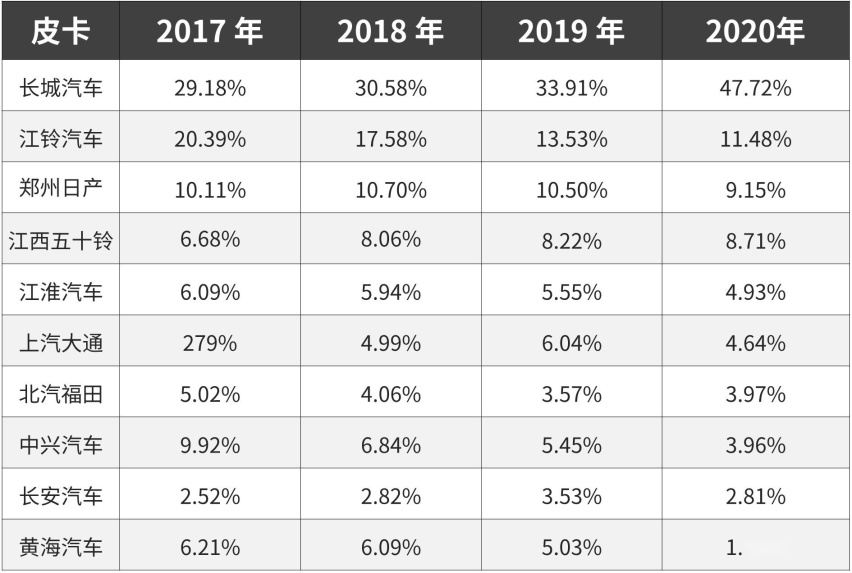 慢慢走向主流，这些霸气车一车顶三用，实用极了！