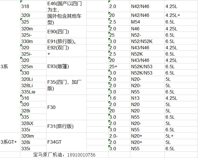 宝马保养一次大概多少钱？3系5系7系X1,X3,X5在4S店保养价格