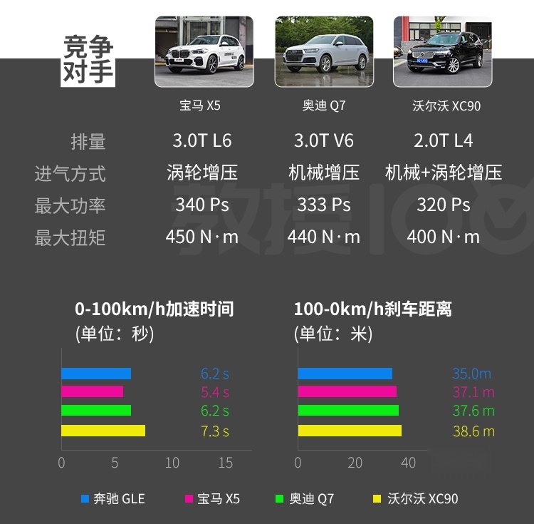 【教授100】面面俱到 奔驰GLE JS100评测