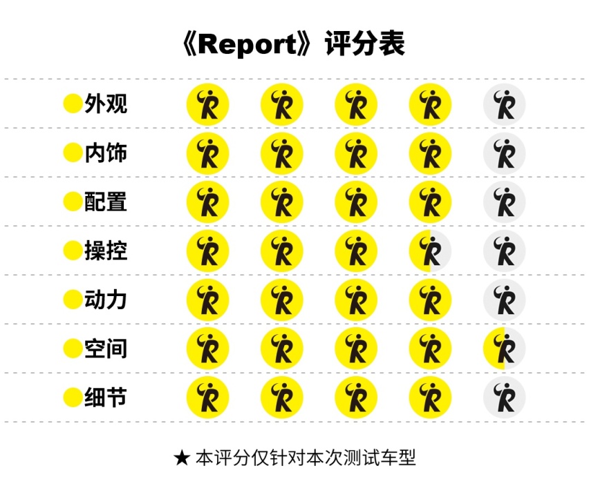 哈弗二代大狗 | 远山的呼唤