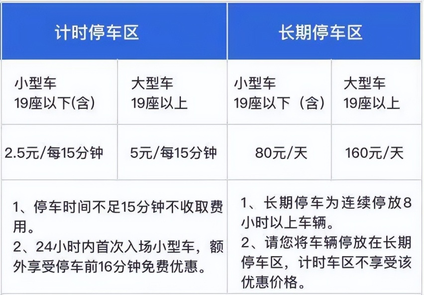 首都机场停车场怎么收费？北京首都机场停车费一天一宿多少钱
