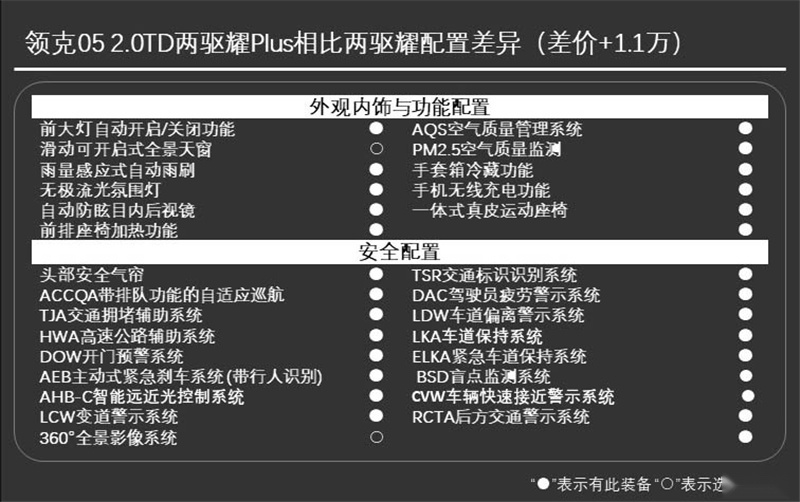 20万落地选哪款？领克05购买指南告诉你
