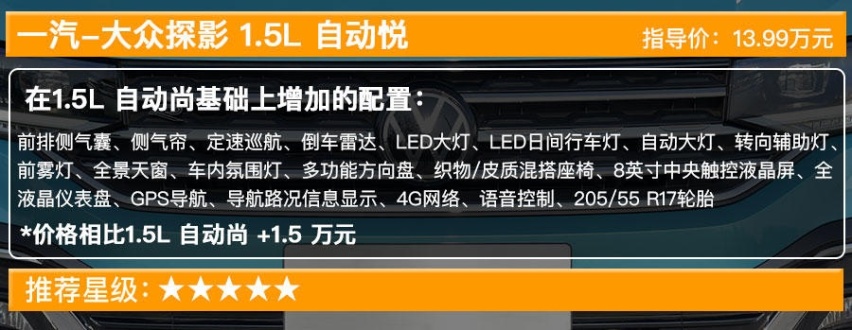 一汽-大众小型SUV售11.49万起，全系七款车型哪款最值？