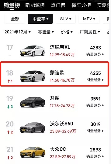 除了比迈腾轴距长,新一代蒙迪欧还有哪些优势?