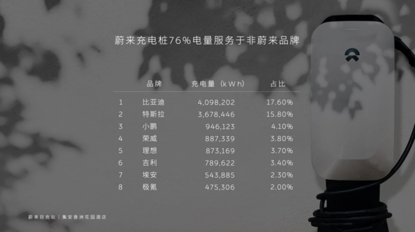 特斯拉开放国内超充站，格局打开，但体验一般？