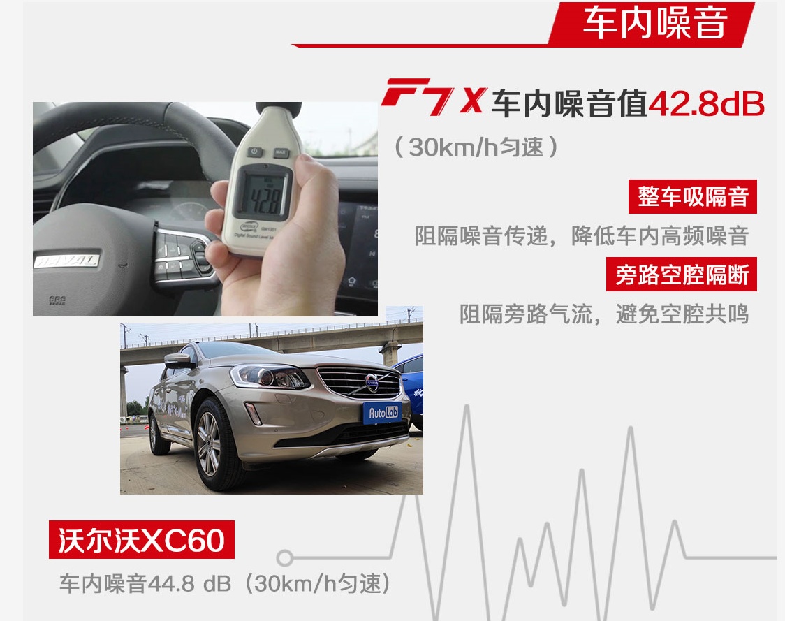 五大高手围攻长辛店，哈弗F7x能否一战成名？