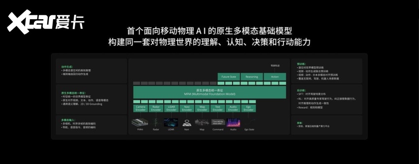 智能一切移动|迎战8D山城试炼!卓驭登陆重庆车展