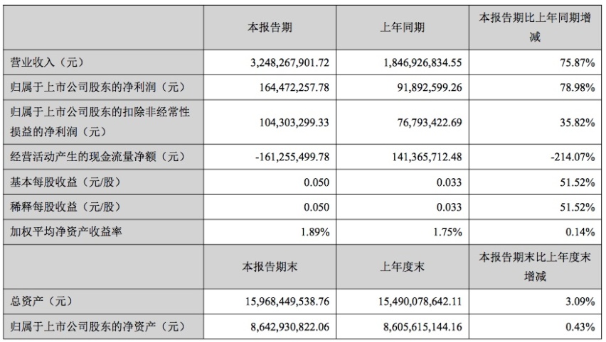 汽车股一周市值蒸发3400亿元，小康股份、众泰“作妖”大涨