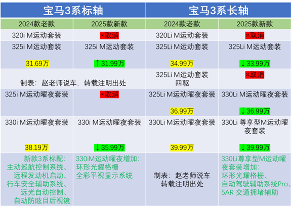 2025款宝马3系到店，花老款325的钱买新款330，看看这些变化香吗