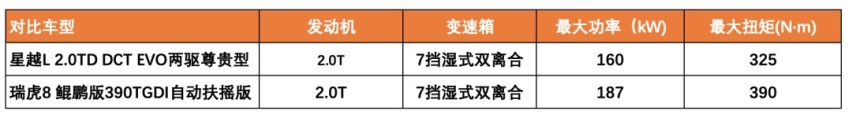 两款顶流国产SUV，你心水哪一个？