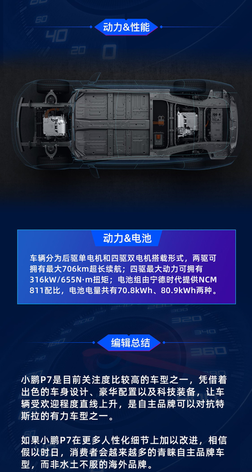 一图到底：小鹏P7超长续航智能轿跑 对标Model 3