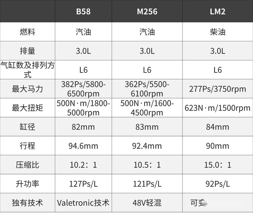 买车想买跑得快的？只看马力远远不够啊！