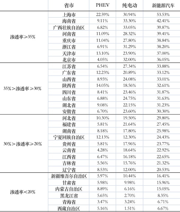 延后的话回来就刚好是周末，可以歇一歇
