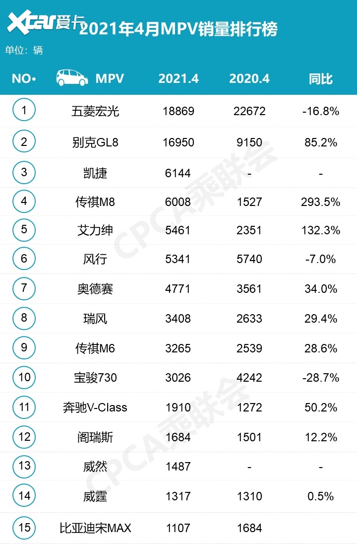 合资汽车降价排行_昂科拉降3.8万元合资小型SUV降价排行