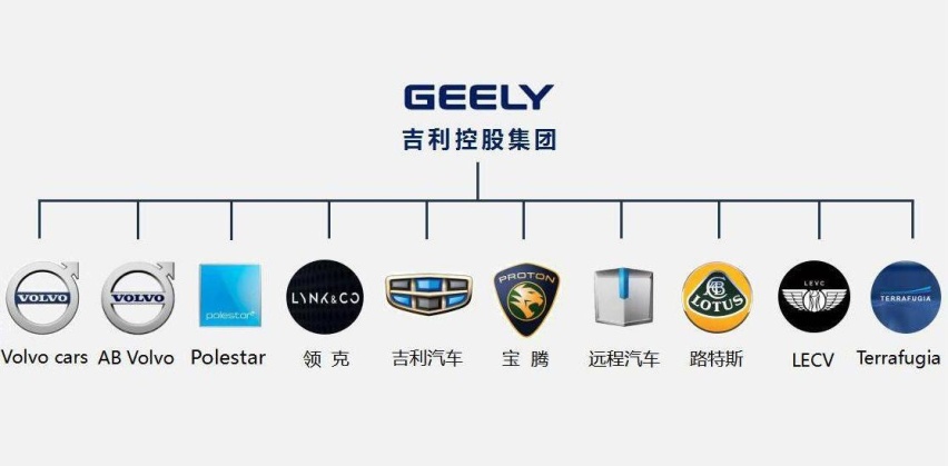 吉利和沃尔沃合并背后的资本逻辑:沃尔沃曲线上市?