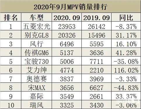 预售订单破2万，为人民造车的五菱凯捷为啥这么牛？